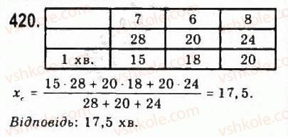 9-algebra-yui-malovanij-gm-litvinenko-gm-voznyak-2009--rozdil-4-elementi-prikladnoyi-matematiki-9-elementi-matematichnoyi-statistiki-420.jpg