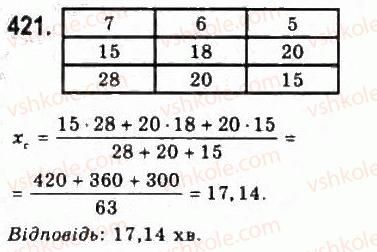 9-algebra-yui-malovanij-gm-litvinenko-gm-voznyak-2009--rozdil-4-elementi-prikladnoyi-matematiki-9-elementi-matematichnoyi-statistiki-421.jpg