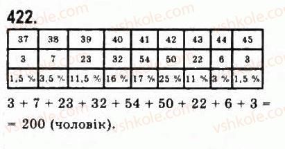 9-algebra-yui-malovanij-gm-litvinenko-gm-voznyak-2009--rozdil-4-elementi-prikladnoyi-matematiki-9-elementi-matematichnoyi-statistiki-422.jpg