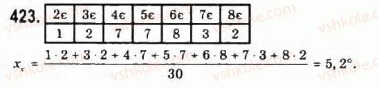9-algebra-yui-malovanij-gm-litvinenko-gm-voznyak-2009--rozdil-4-elementi-prikladnoyi-matematiki-9-elementi-matematichnoyi-statistiki-423.jpg