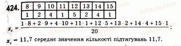 9-algebra-yui-malovanij-gm-litvinenko-gm-voznyak-2009--rozdil-4-elementi-prikladnoyi-matematiki-9-elementi-matematichnoyi-statistiki-424.jpg