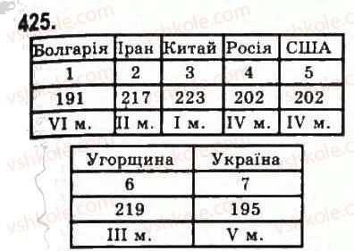 9-algebra-yui-malovanij-gm-litvinenko-gm-voznyak-2009--rozdil-4-elementi-prikladnoyi-matematiki-9-elementi-matematichnoyi-statistiki-425.jpg
