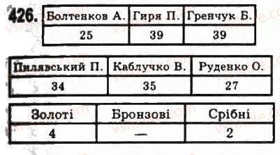 9-algebra-yui-malovanij-gm-litvinenko-gm-voznyak-2009--rozdil-4-elementi-prikladnoyi-matematiki-9-elementi-matematichnoyi-statistiki-426.jpg