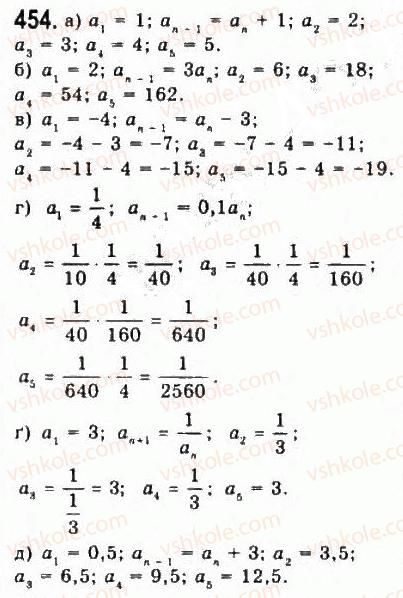 9-algebra-yui-malovanij-gm-litvinenko-gm-voznyak-2009--rozdil-5-chislovi-poslidovnosti-10-arifmetichna-progresiya-454.jpg