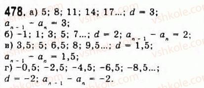 9-algebra-yui-malovanij-gm-litvinenko-gm-voznyak-2009--rozdil-5-chislovi-poslidovnosti-10-arifmetichna-progresiya-478.jpg