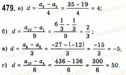 9-algebra-yui-malovanij-gm-litvinenko-gm-voznyak-2009--rozdil-5-chislovi-poslidovnosti-10-arifmetichna-progresiya-479.jpg