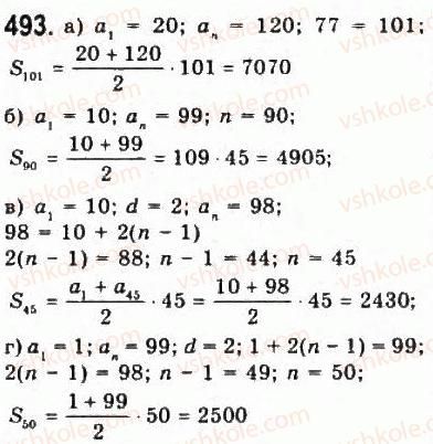 9-algebra-yui-malovanij-gm-litvinenko-gm-voznyak-2009--rozdil-5-chislovi-poslidovnosti-10-arifmetichna-progresiya-493.jpg