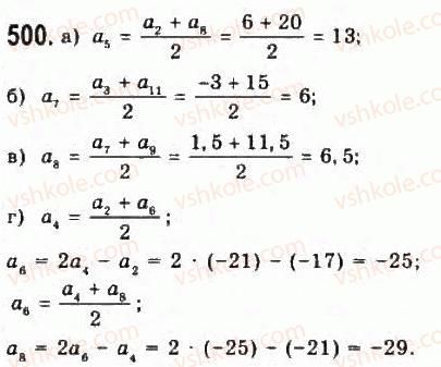 9-algebra-yui-malovanij-gm-litvinenko-gm-voznyak-2009--rozdil-5-chislovi-poslidovnosti-10-arifmetichna-progresiya-500.jpg