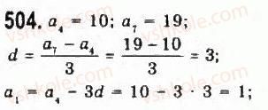 9-algebra-yui-malovanij-gm-litvinenko-gm-voznyak-2009--rozdil-5-chislovi-poslidovnosti-10-arifmetichna-progresiya-504.jpg