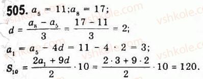 9-algebra-yui-malovanij-gm-litvinenko-gm-voznyak-2009--rozdil-5-chislovi-poslidovnosti-10-arifmetichna-progresiya-505.jpg