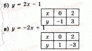 9-algebra-yui-malovanij-gm-litvinenko-gm-voznyak-2009--rozdil-6-povtorennya-kursu-algebri-5-funktsiyi-643-rnd5123.jpg