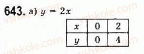 9-algebra-yui-malovanij-gm-litvinenko-gm-voznyak-2009--rozdil-6-povtorennya-kursu-algebri-5-funktsiyi-643.jpg