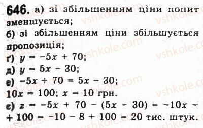 9-algebra-yui-malovanij-gm-litvinenko-gm-voznyak-2009--rozdil-6-povtorennya-kursu-algebri-5-funktsiyi-646.jpg