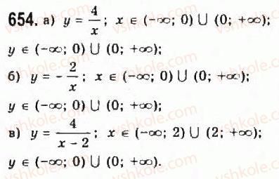 9-algebra-yui-malovanij-gm-litvinenko-gm-voznyak-2009--rozdil-6-povtorennya-kursu-algebri-5-funktsiyi-654.jpg