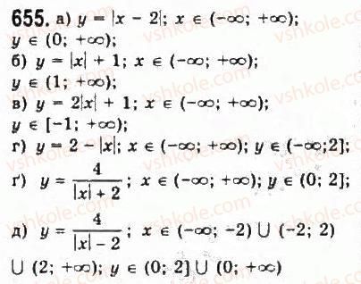 9-algebra-yui-malovanij-gm-litvinenko-gm-voznyak-2009--rozdil-6-povtorennya-kursu-algebri-5-funktsiyi-655.jpg