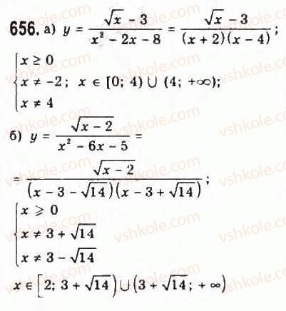 9-algebra-yui-malovanij-gm-litvinenko-gm-voznyak-2009--rozdil-6-povtorennya-kursu-algebri-5-funktsiyi-656.jpg