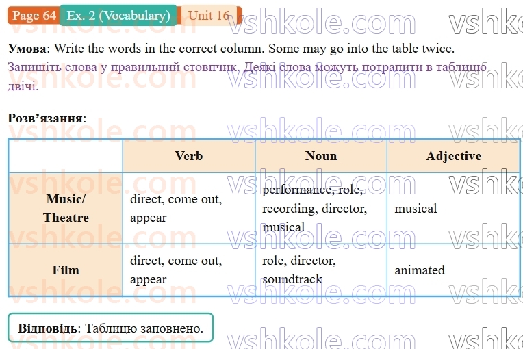 9-anglijska-mova-gelen-chilton-robochij-zoshit--units-1316-16-lights-camera-action-p64ex2.V.jpg