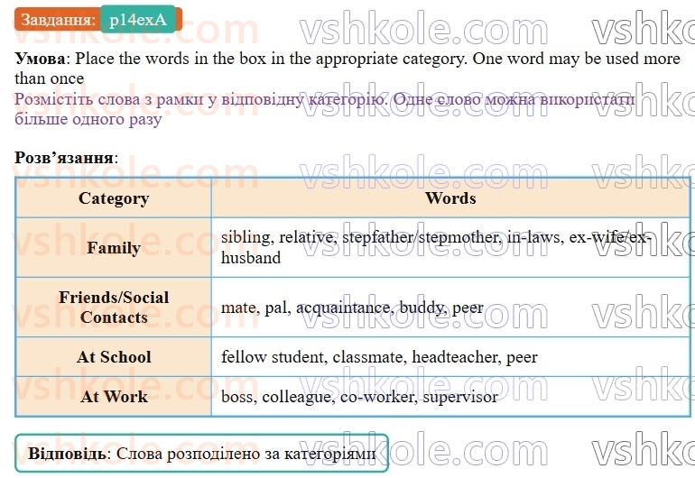 9-anglijska-mova-gk-mitchell-2026--1-i-my-family-my-friends-p14exA.jpg