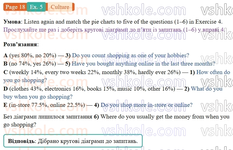 9-anglijska-mova-niki-dzhozef--units-1-4-culture-shopping-in-london-p18ex5.jpg