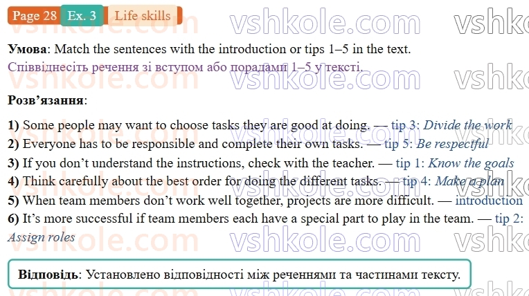 9-anglijska-mova-niki-dzhozef--units-1-4-life-skills-collaboration-working-as-a-team-p28ex3.jpg