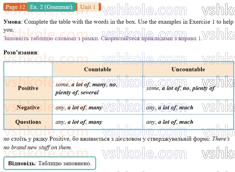 9-anglijska-mova-niki-dzhozef--units-1-4-unit-1-going-shopping-p12ex2.G.jpg