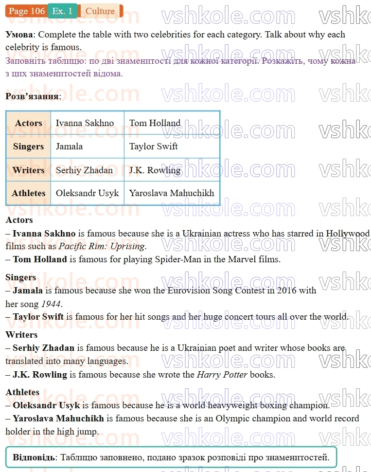 9-anglijska-mova-niki-dzhozef--units-17-20-culture-fan-culture-p106ex1.jpg