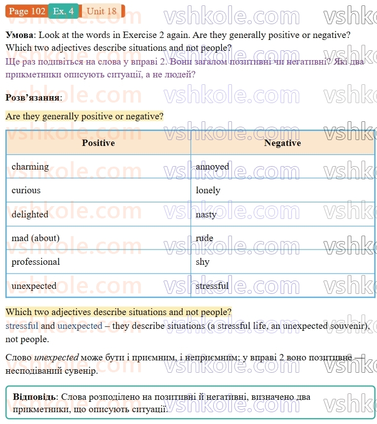 9-anglijska-mova-niki-dzhozef--units-17-20-unit-18-we-love-celebs-p102ex4.jpg