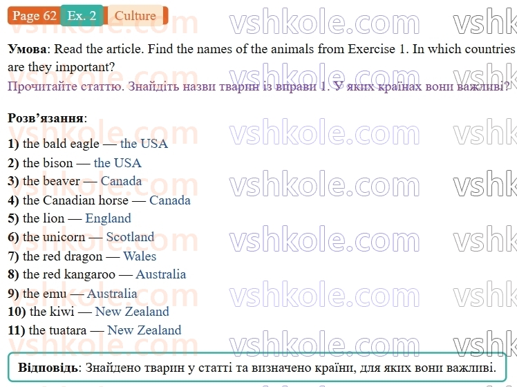 9-anglijska-mova-niki-dzhozef--units-9-12-culture-animals-as-national-symbols-p62ex2.jpg