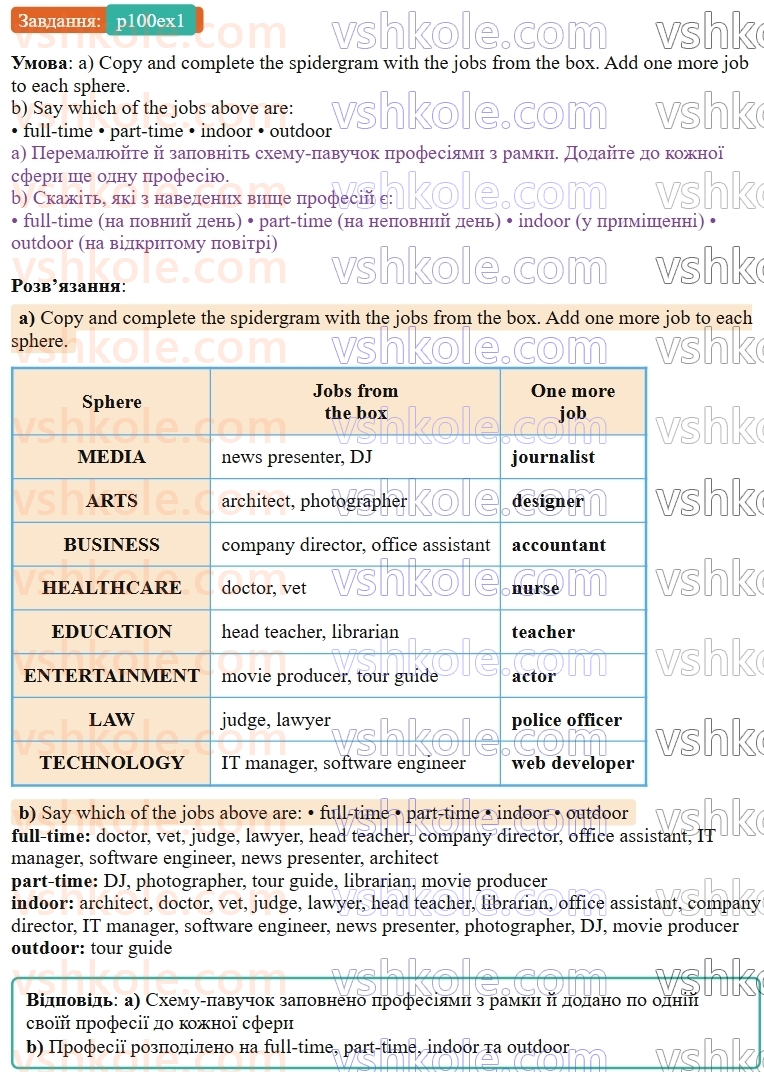 9-anglijska-mova-od-karpyuk--unit-5-jobs-around-us-p100ex1.jpg