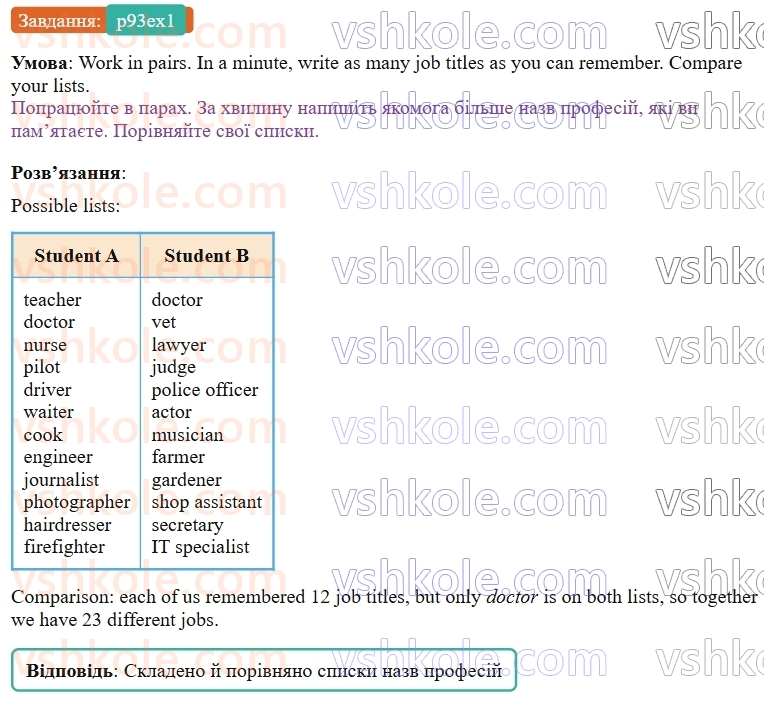 9-anglijska-mova-od-karpyuk--unit-5-jobs-around-us-p93ex1.jpg