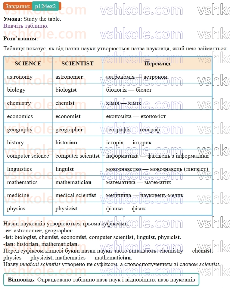 9-anglijska-mova-od-karpyuk--unit-6-science-meets-technology-p124ex2.jpg
