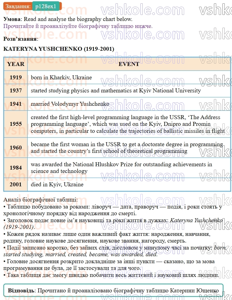 9-anglijska-mova-od-karpyuk--unit-6-science-meets-technology-p128ex1.jpg