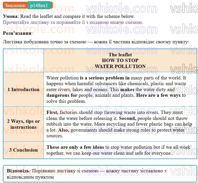 9-anglijska-mova-od-karpyuk--unit-7-think-green-live-green-p148ex1.jpg