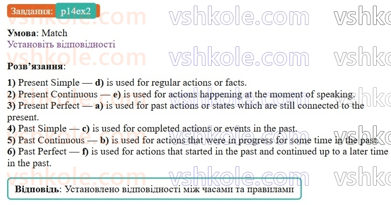 9-anglijska-mova-od-karpyuk-2026--unit-1-all-about-me-p14ex2.jpg