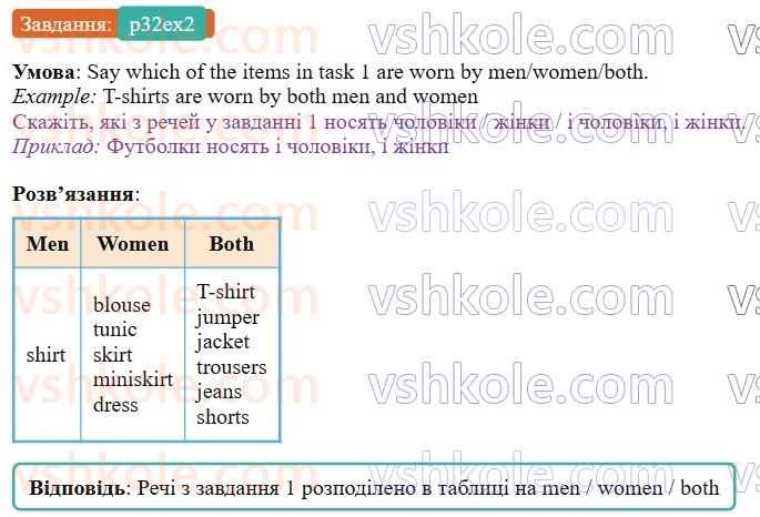 9-anglijska-mova-od-karpyuk-2026--unit-2-fashion-all-the-way-p32ex2.jpg