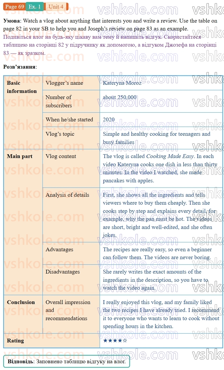 9-anglijska-mova-od-karpyuk-robochij-zoshit--4-media-in-our-lives-p69ex1.jpg