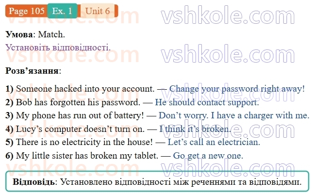 9-anglijska-mova-od-karpyuk-robochij-zoshit--6-science-meets-technology-p105ex1.jpg