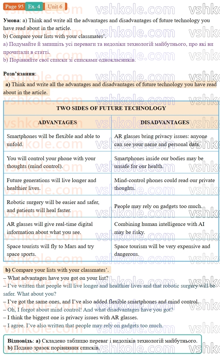 9-anglijska-mova-od-karpyuk-robochij-zoshit--6-science-meets-technology-p95ex4.jpg