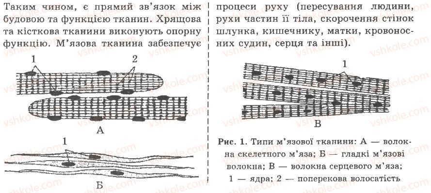 9-biologiya-av-stepanyuk-nj-mischuk-tv-gladyuk-2009--laboratorni-roboti-ЛР1-rnd3744.jpg