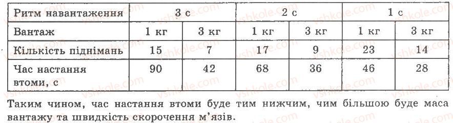 9-biologiya-av-stepanyuk-nj-mischuk-tv-gladyuk-2009--laboratorni-roboti-ЛР2-rnd5246.jpg