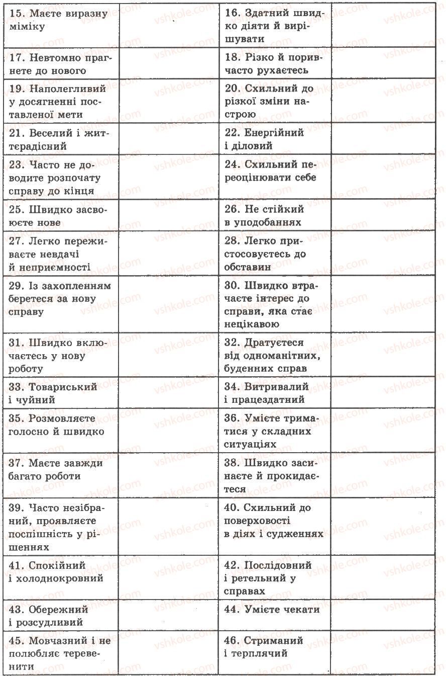 9-biologiya-av-stepanyuk-nj-mischuk-tv-gladyuk-2009--praktichni-roboti-ПР9-rnd3773.jpg