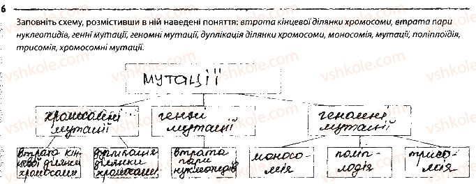 9-biologiya-km-zadorozhnij-2017-robochij-zoshit--tema-5-zakonomirnosti-uspadkuvannya-oznak-storinka-39-6.jpg