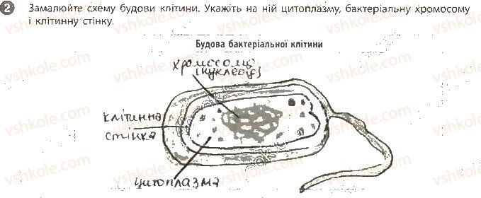 9-biologiya-km-zadorozhnij-2017-robochij-zoshit--vkladish-zoshit-dlya-laboratornih-robit-storinka-14-2.jpg