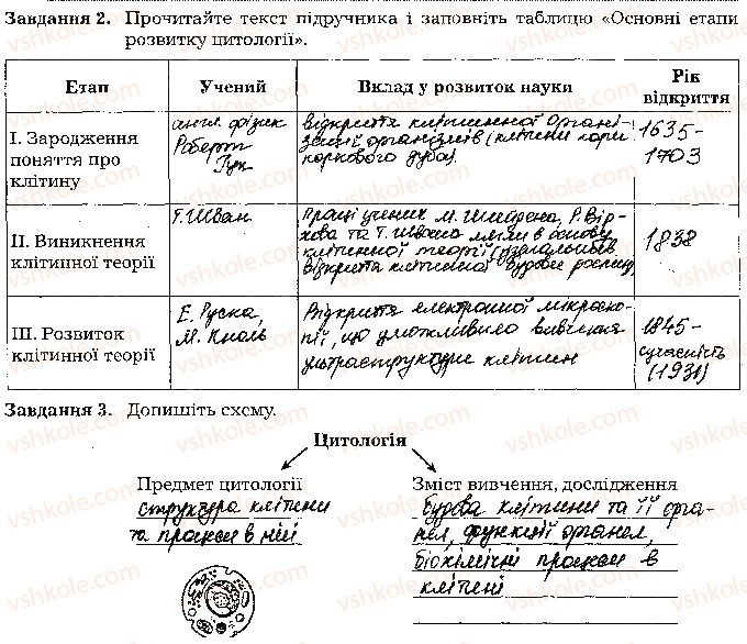 9-biologiya-la-mirna-vo-virkun-myu-bityuk-2017-robochij-zoshit--tema-2-struktura-klitini-стр22-rnd1165.jpg