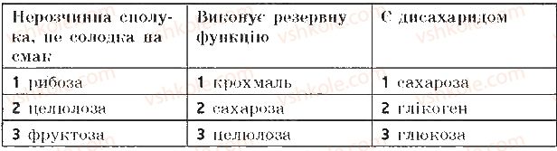 9-biologiya-sv-bezruchkova-2017-zoshit-dlya-kontrolyu-dosyagnen--samostijni-roboti-samostijna-robota-2-bilki-i-vuglevodi-variant-1-7.jpg