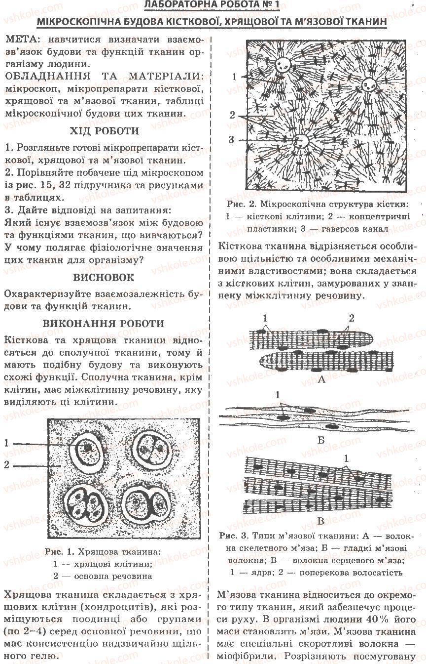 9-biologiya-sv-strashko-lg-goryana-vg-bilik-sa-ignatenko-2009--tema-1-organizm-lyudini-yak-biologichna-sistema-ЛР1.jpg