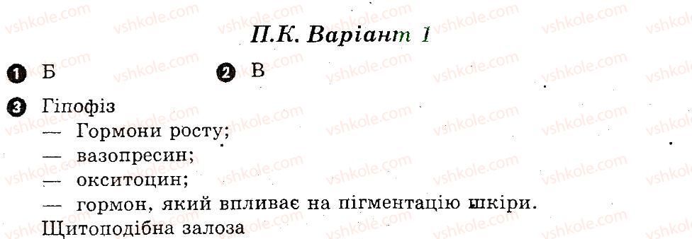 9-biologiya-ts-kotik-ov-taglina-2011-kompleksnij-zoshit--endokrinna-regulyatsiya-funktsij-organizmu-lyudini-pidsumkovij-kontrol-В1.jpg