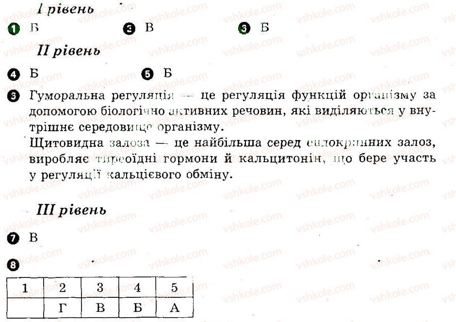 9-biologiya-ts-kotik-ov-taglina-2011-kompleksnij-zoshit--endokrinna-regulyatsiya-funktsij-organizmu-lyudini-tematichne-otsinyuvannya-В1.jpg