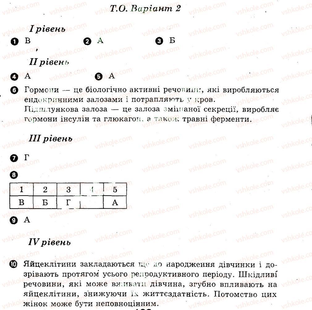 9-biologiya-ts-kotik-ov-taglina-2011-kompleksnij-zoshit--endokrinna-regulyatsiya-funktsij-organizmu-lyudini-tematichne-otsinyuvannya-В2.jpg