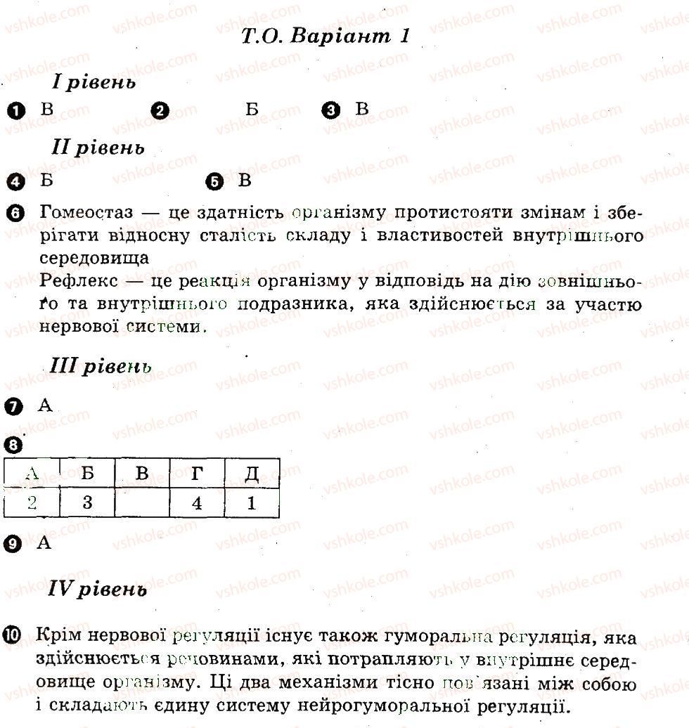 9-biologiya-ts-kotik-ov-taglina-2011-kompleksnij-zoshit--organizm-lyudini-yak-biologichna-sistema-tematichne-otsinyuvannya-В1.jpg